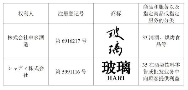 日本商标注册审查开始接受“同意书”制度