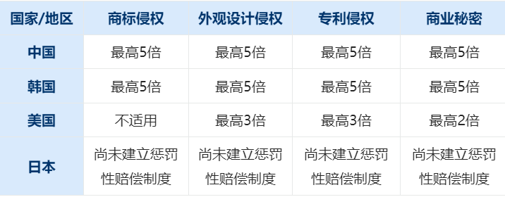 KIPO修订商标法和外观设计保护法