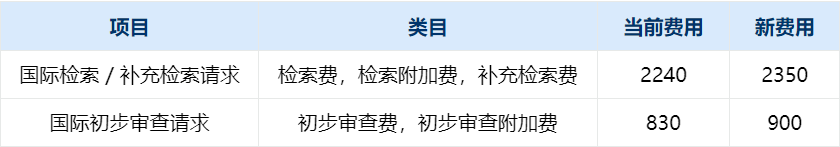 注意：新加坡官费于2025年9月1日上调