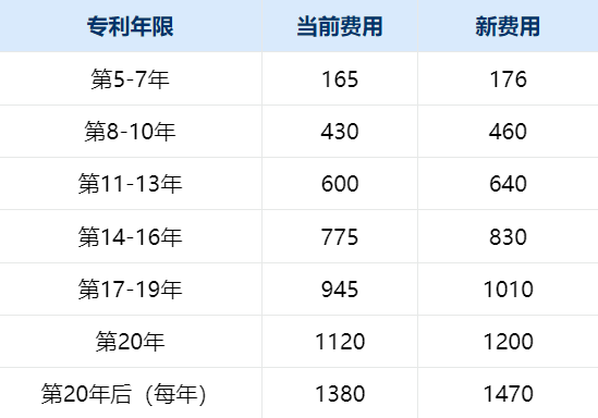 注意：新加坡官费于2025年9月1日上调