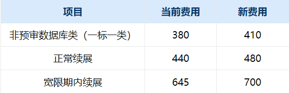 注意：新加坡官费于2025年9月1日上调