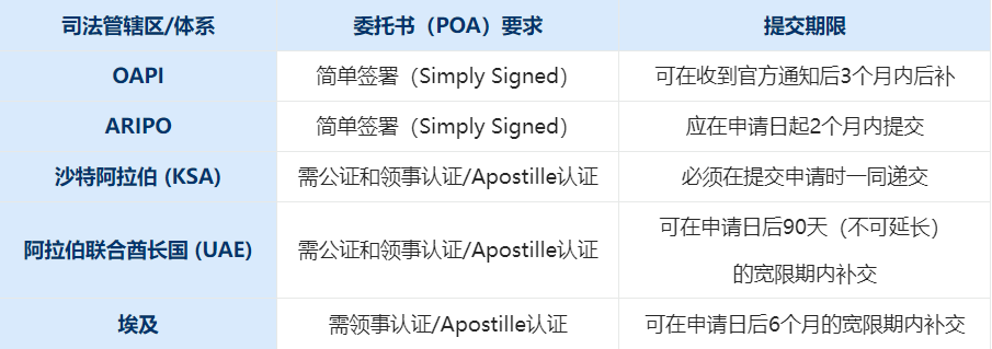 【实务指南】非洲和中东商标基础注册与保护