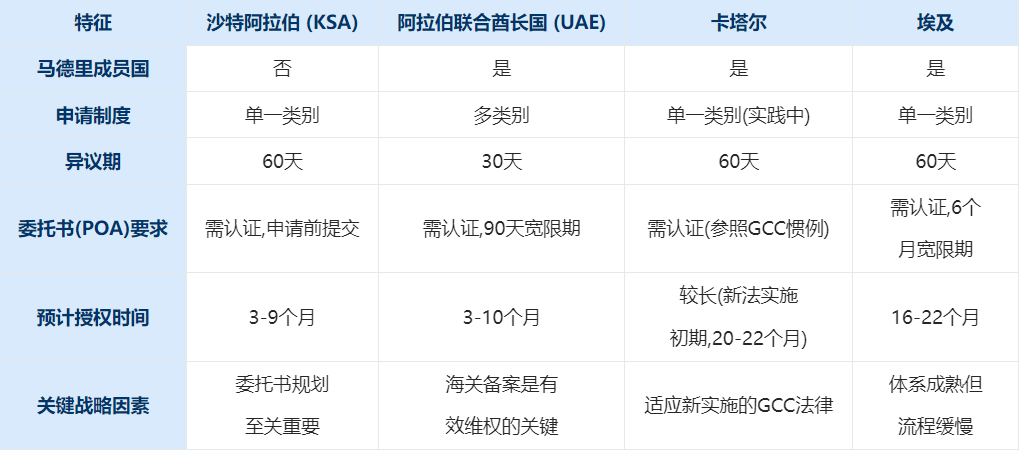 【实务指南】非洲和中东商标基础注册与保护