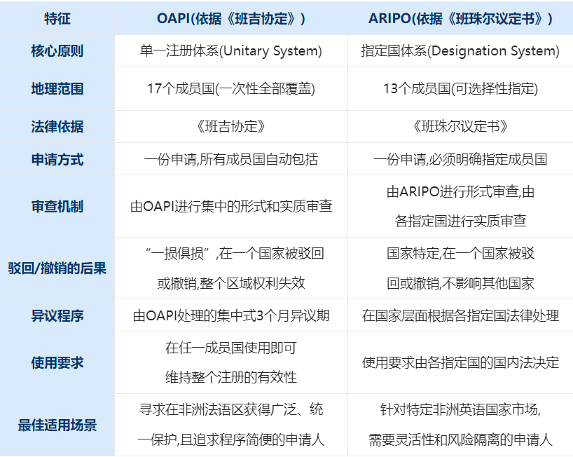 【实务指南】非洲和中东商标基础注册与保护