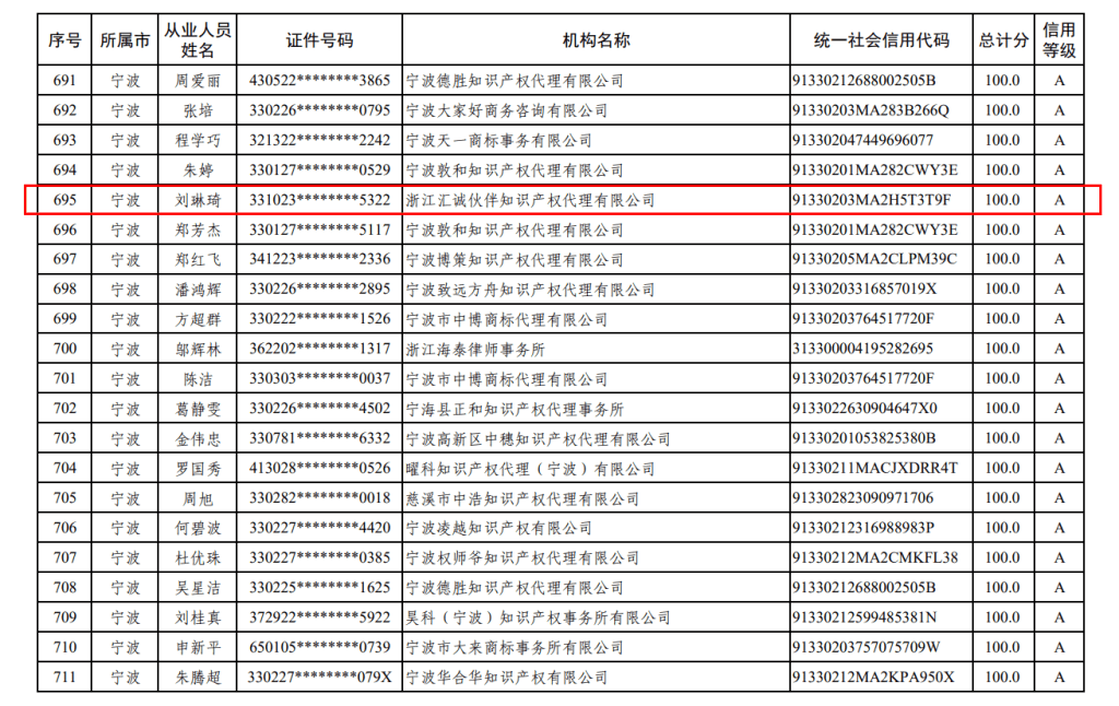 汇诚伙伴喜获浙江省A+信用评级